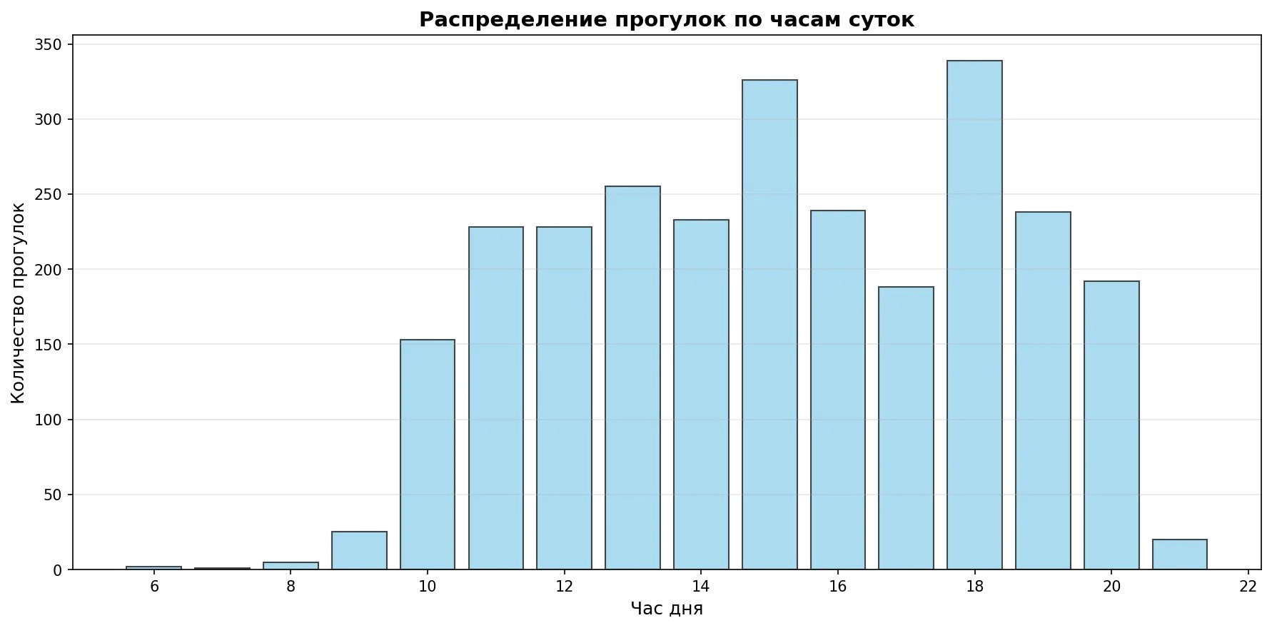 Подсчитано НГТУ НЭТИ: за четыре года удвоилось число свиданий на воде, фотография: Александр Дворцевой